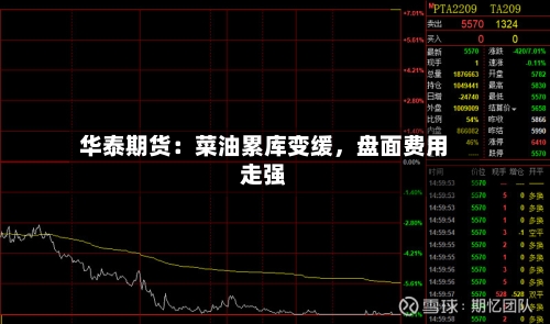 华泰期货：菜油累库变缓，盘面费用走强-第3张图片