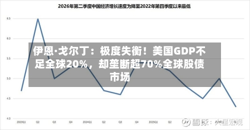 伊恩·戈尔丁：极度失衡！美国GDP不足全球20%	，却垄断超70%全球股债市场-第3张图片