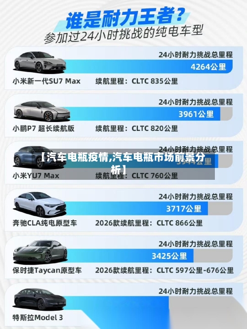 【汽车电瓶疫情,汽车电瓶市场前景分析】