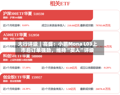 大行评级｜高盛：小鹏Mona L03上市后订单强劲	，维持“买入”评级-第2张图片