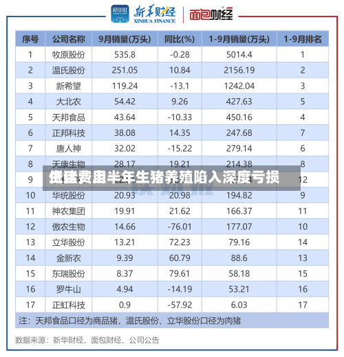 生猪费用低迷，上半年生猪养殖陷入深度亏损-第3张图片