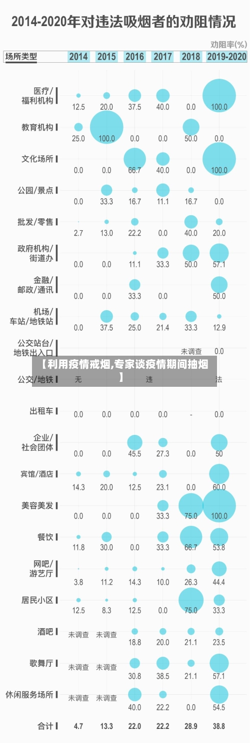 【利用疫情戒烟,专家谈疫情期间抽烟】-第3张图片