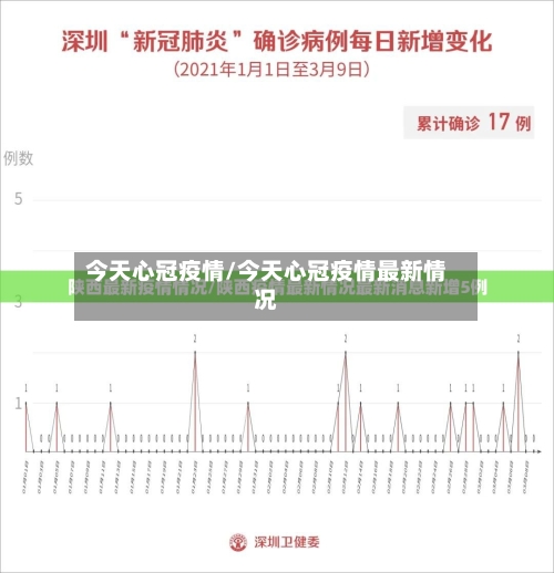 今天心冠疫情/今天心冠疫情最新情况