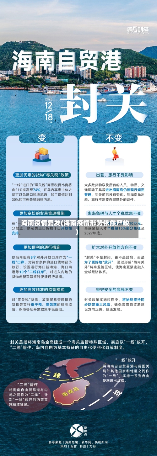 海南疫情复发(海南疫情形势依然严峻)-第2张图片