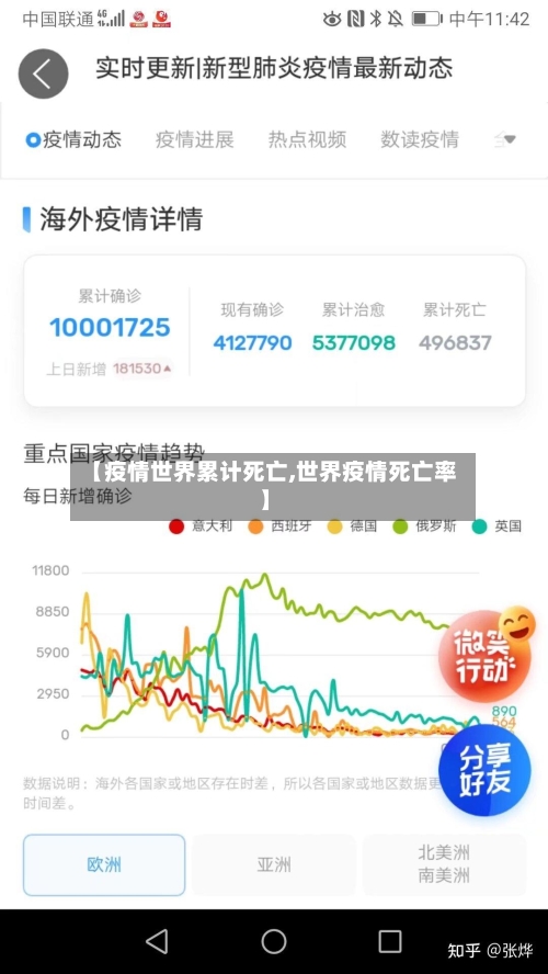 【疫情世界累计死亡,世界疫情死亡率】
