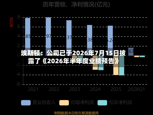 埃斯顿：公司已于2026年7月15日披露了《2026年半年度业绩预告》