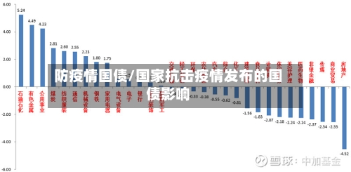 防疫情国债/国家抗击疫情发布的国债影响-第2张图片