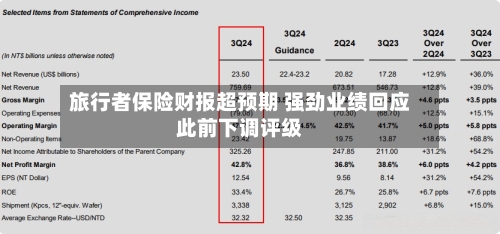 旅行者保险财报超预期 强劲业绩回应此前下调评级