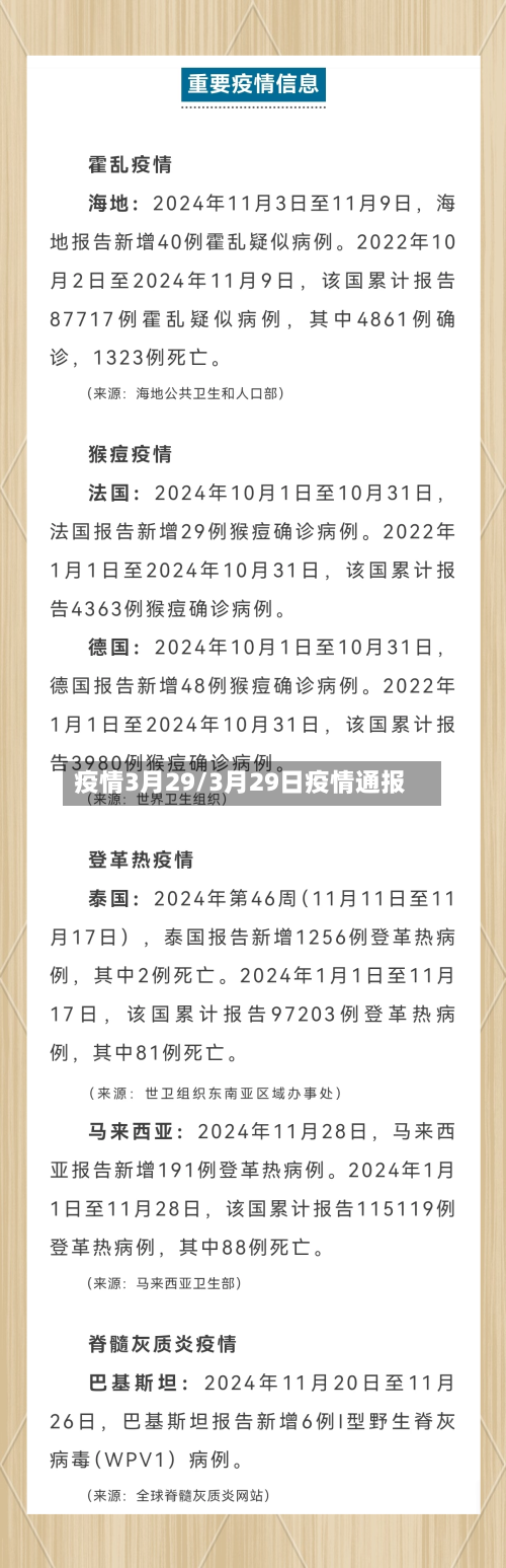 疫情3月29/3月29日疫情通报-第3张图片