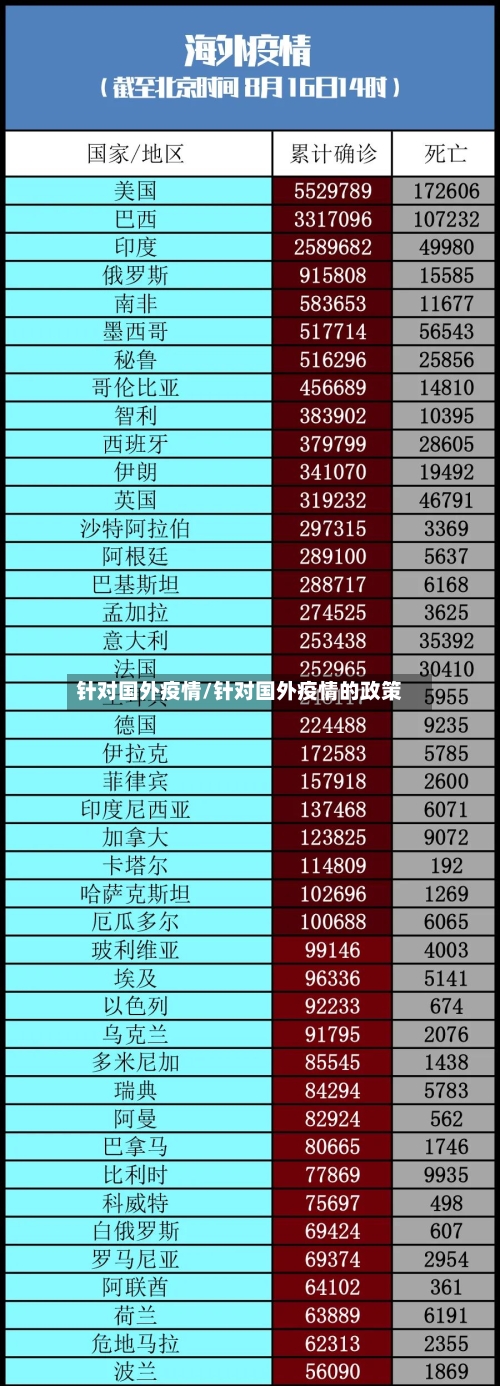针对国外疫情/针对国外疫情的政策-第3张图片
