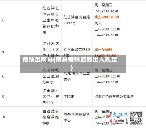 疫情出南昌(南昌疫情最新出入规定)-第2张图片
