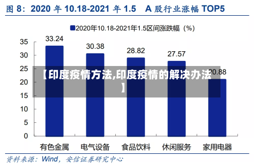 【印度疫情方法,印度疫情的解决办法】