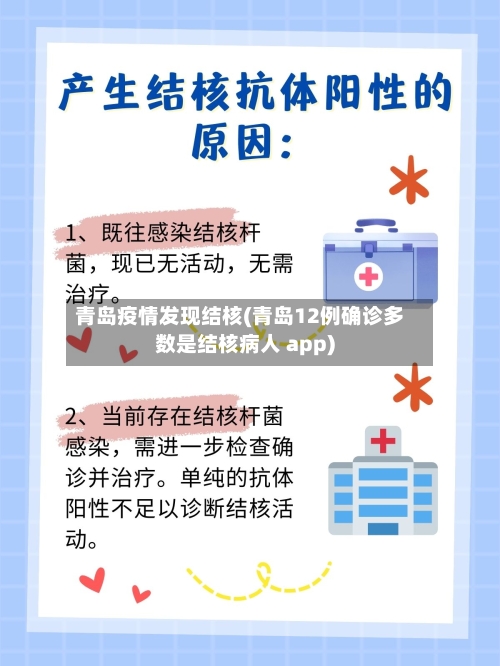 青岛疫情发现结核(青岛12例确诊多数是结核病人 app)-第2张图片