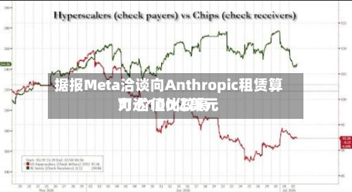据报Meta洽谈向Anthropic租赁算力 价值比较高可达100亿美元-第3张图片