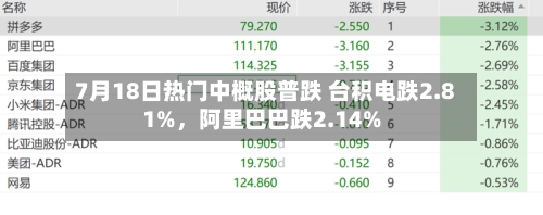 7月18日热门中概股普跌 台积电跌2.81%，阿里巴巴跌2.14%-第2张图片