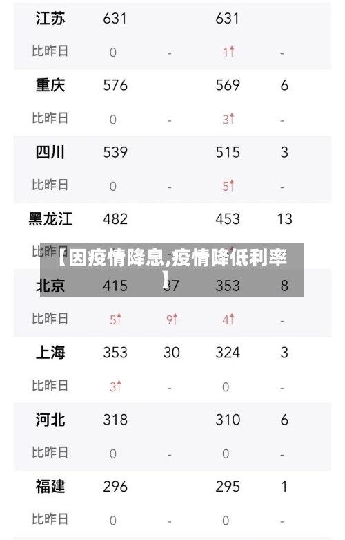 【因疫情降息,疫情降低利率】-第2张图片