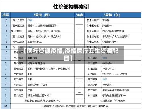 【医疗资源疫情,疫情医疗卫生资源配置】-第2张图片