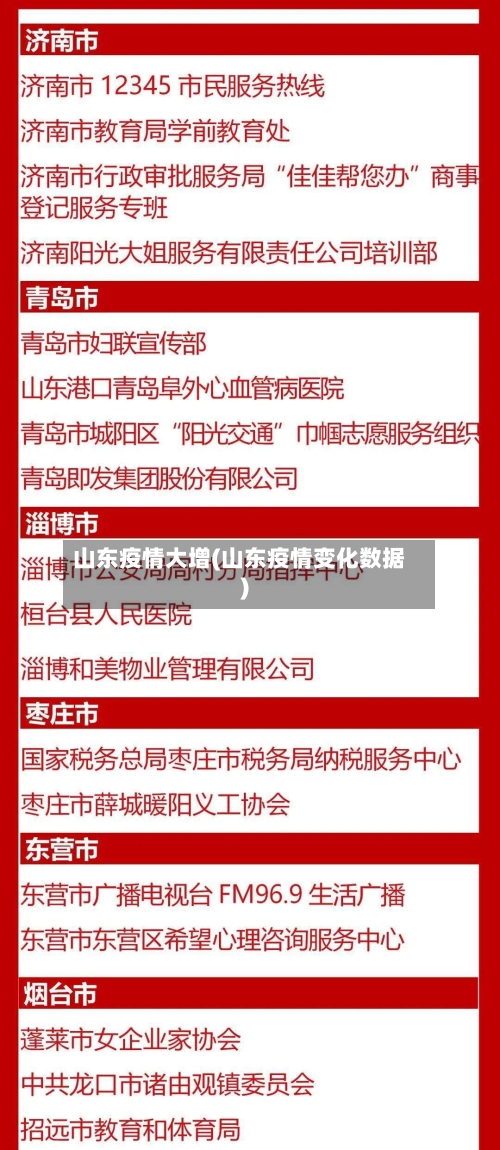 山东疫情大增(山东疫情变化数据)