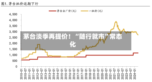 茅台淡季再提价！“随行就市”常态化-第3张图片