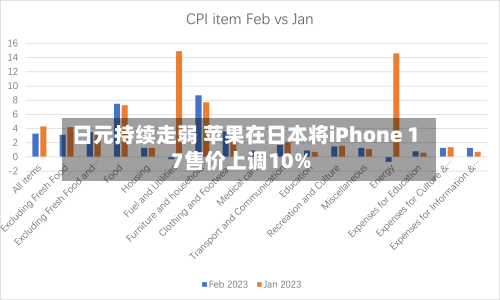 日元持续走弱 苹果在日本将iPhone 17售价上调10%-第2张图片
