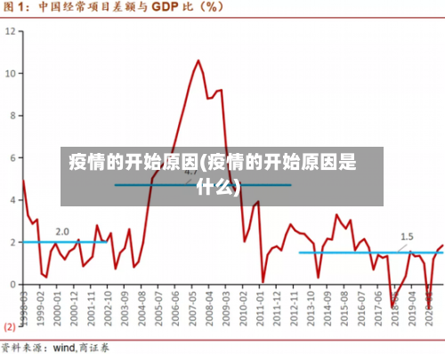 疫情的开始原因(疫情的开始原因是什么)-第2张图片