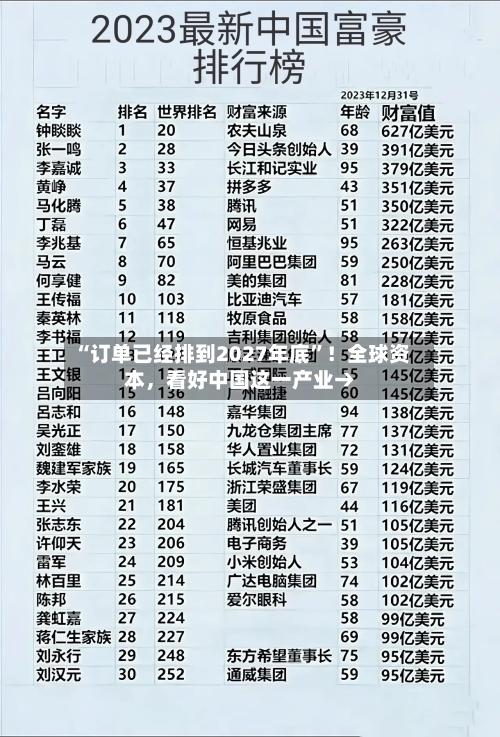 “订单已经排到2027年底”！全球资本	，看好中国这一产业→-第2张图片