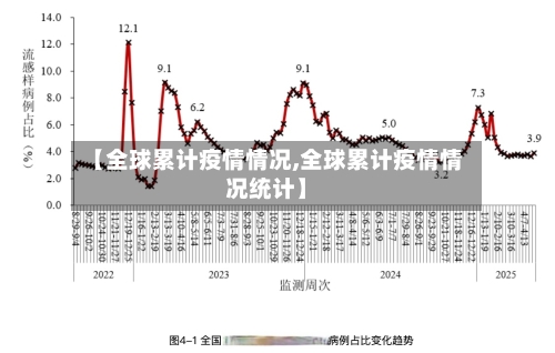 【全球累计疫情情况,全球累计疫情情况统计】-第2张图片