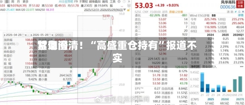 甘询问紧急澄清！“高盛重仓持有”报道不实