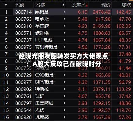 赵晓光朋友圈转发买方大佬观点：A股大反攻已在破晓时分-第1张图片