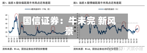 国信证券：牛未完 新风景-第2张图片