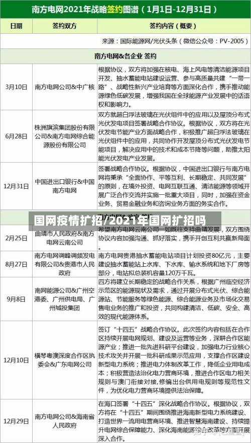 国网疫情扩招/2021年国网扩招吗