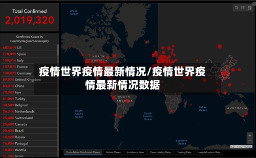 疫情世界疫情最新情况/疫情世界疫情最新情况数据-第2张图片