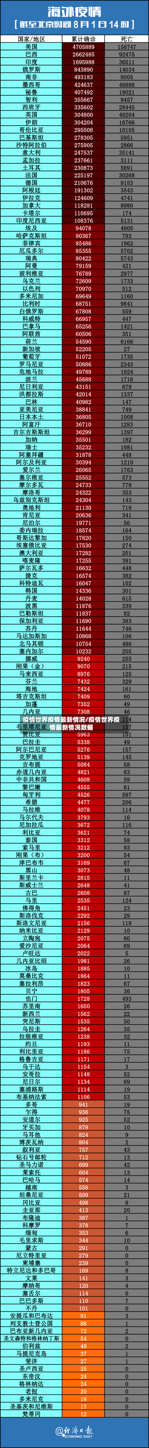 疫情世界疫情最新情况/疫情世界疫情最新情况数据-第3张图片