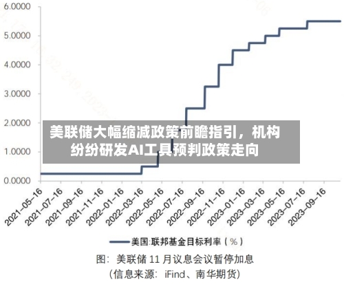 美联储大幅缩减政策前瞻指引，机构纷纷研发AI工具预判政策走向