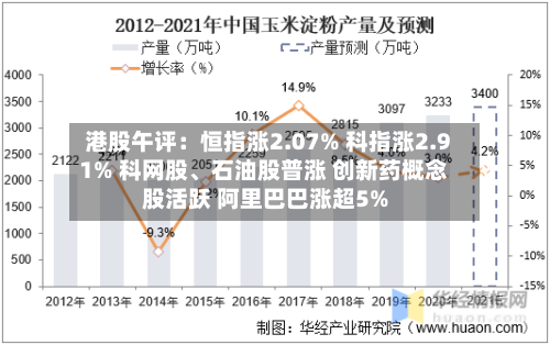 港股午评：恒指涨2.07% 科指涨2.91% 科网股	、石油股普涨 创新药概念股活跃 阿里巴巴涨超5%-第2张图片