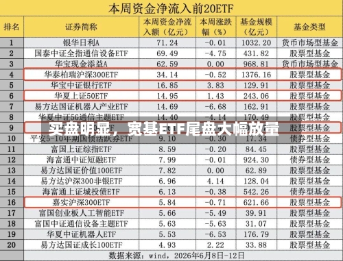 买盘明显	，宽基ETF尾盘大幅放量-第2张图片
