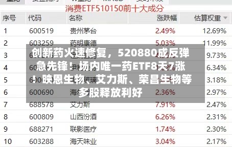 创新药火速修复，520880成反弹急先锋！场内唯一药ETF8天7涨！映恩生物、艾力斯	、荣昌生物等多股释放利好-第2张图片