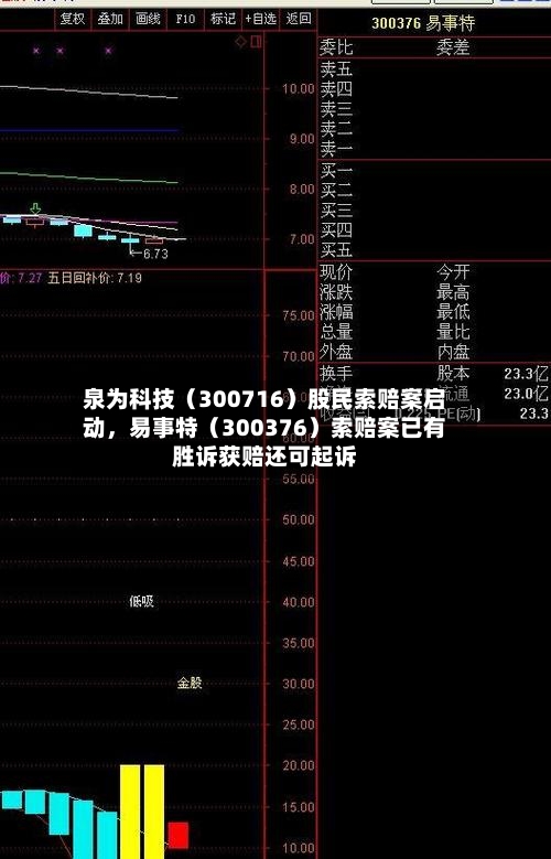 泉为科技（300716）股民索赔案启动，易事特（300376）索赔案已有胜诉获赔还可起诉-第2张图片