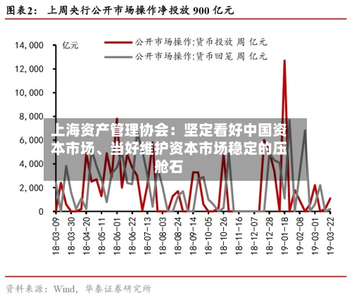 上海资产管理协会：坚定看好中国资本市场	、当好维护资本市场稳定的压舱石-第2张图片