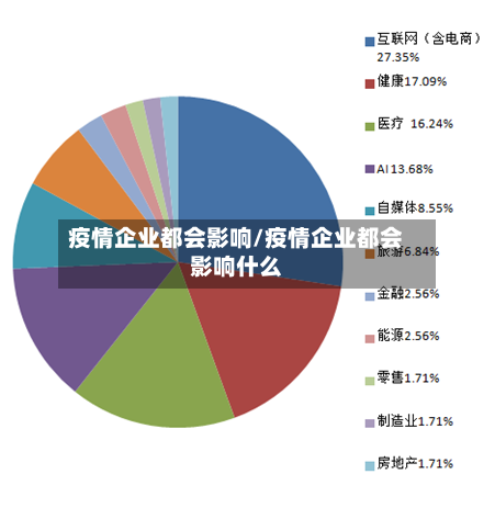 疫情企业都会影响/疫情企业都会影响什么