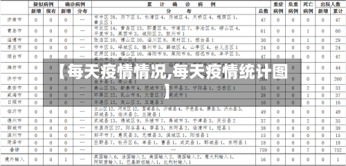 【每天疫情情况,每天疫情统计图】-第2张图片