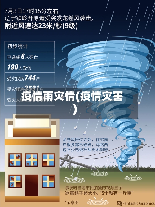 疫情雨灾情(疫情灾害)-第3张图片