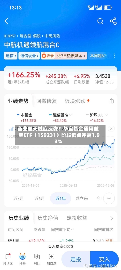商业航天触底反弹？华宝基金通用航空ETF（159231）阶段低点冲高1.93%-第2张图片