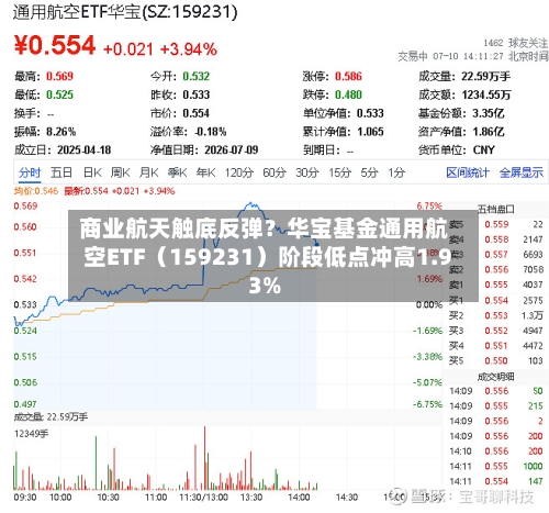 商业航天触底反弹？华宝基金通用航空ETF（159231）阶段低点冲高1.93%-第3张图片
