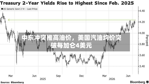 中东冲突推高油价，美国汽油均价突破每加仑4美元-第2张图片