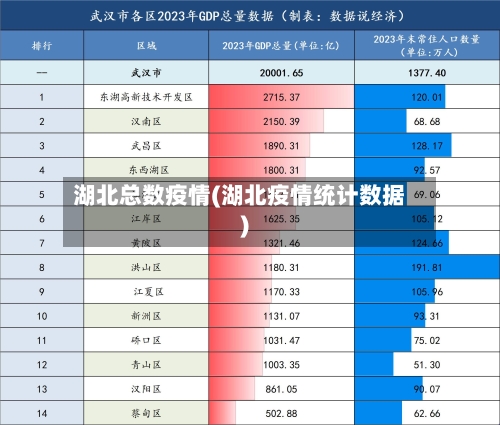 湖北总数疫情(湖北疫情统计数据)