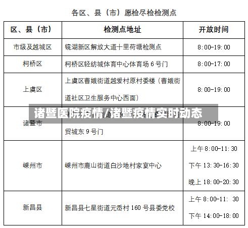 诸暨医院疫情/诸暨疫情实时动态