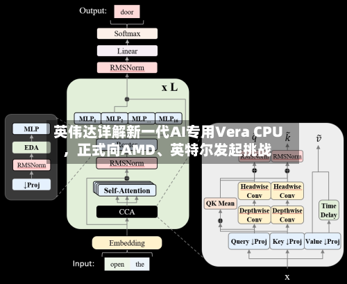 英伟达详解新一代AI专用Vera CPU，正式向AMD、英特尔发起挑战