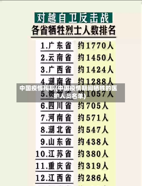 中国疫情殉职(中国疫情期间牺牲的医护人员名单)-第3张图片