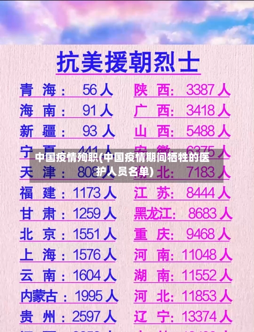 中国疫情殉职(中国疫情期间牺牲的医护人员名单)-第2张图片